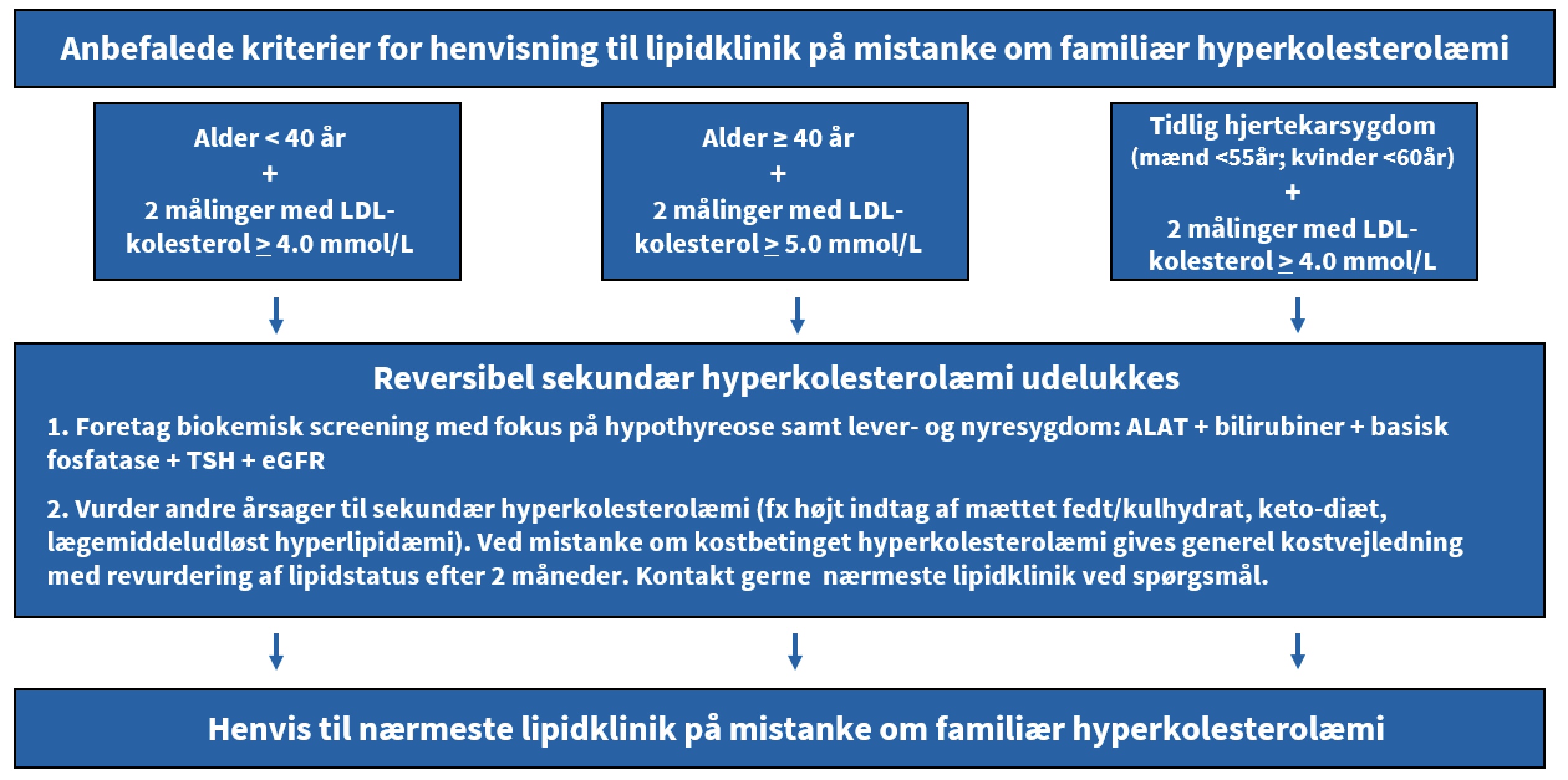 Grafik af værktøjet